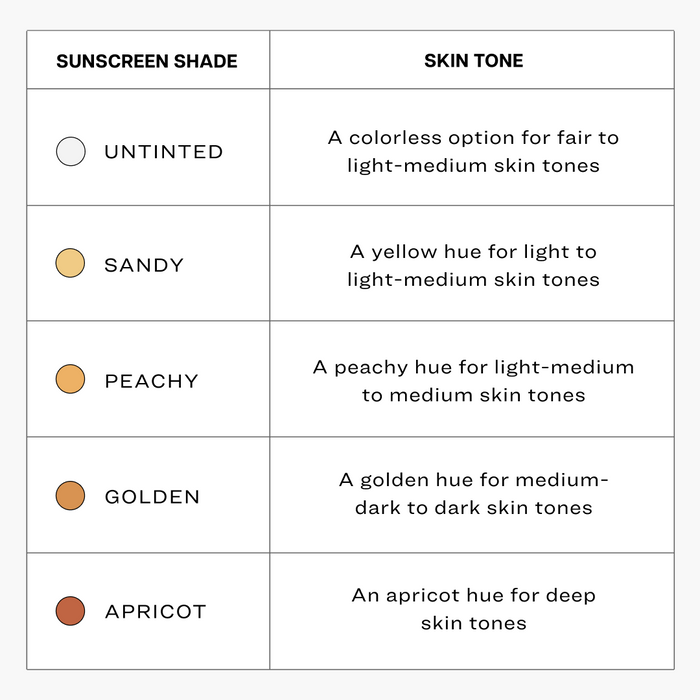Everyday Sunscreen